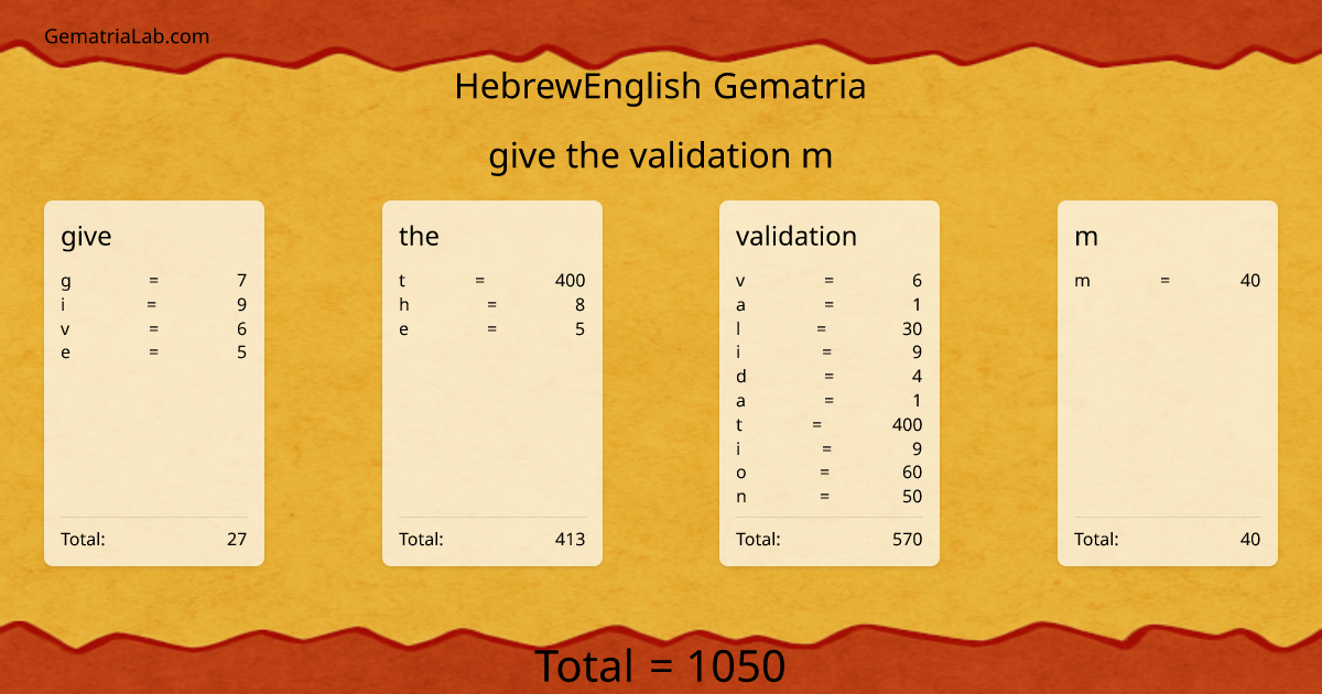 give the validation m in hebrewEnglish Gematria